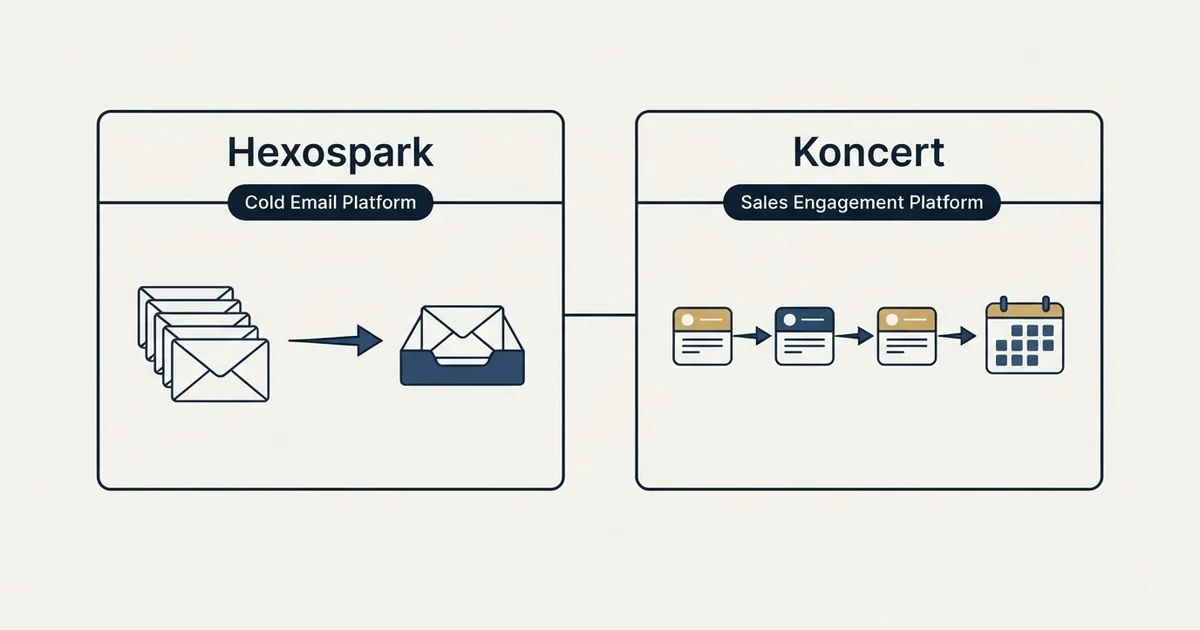 Side-by-side panels: Hexospark vs Koncert (Cold Email Platform, Sales Engagement Platform)