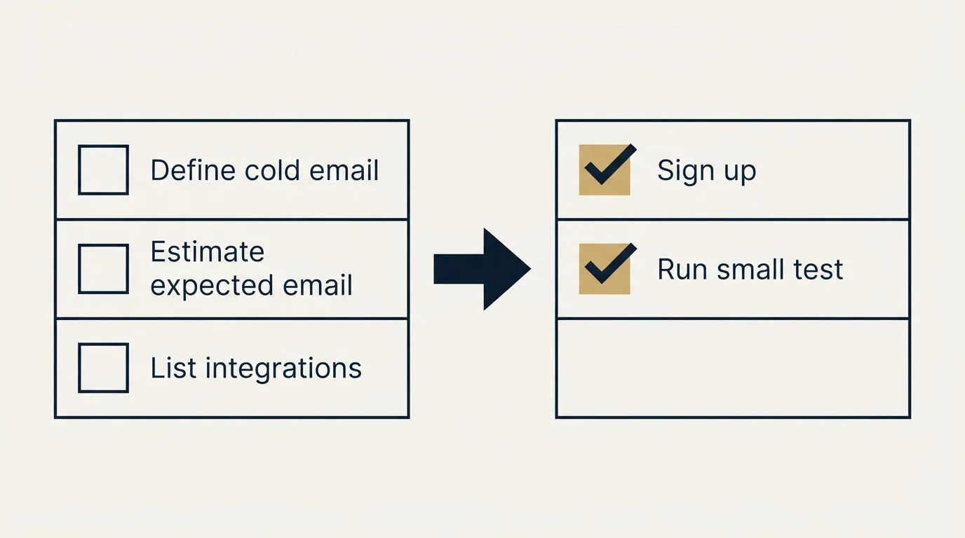 Before-and-after steps: Getting Started Checklist (Define cold email, Estimate expected email, List integrations, Sign up)