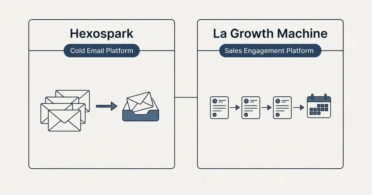 Side-by-side panels: Hexospark vs La Growth Machine (Cold Email Platform, Sales Engagement Platform)