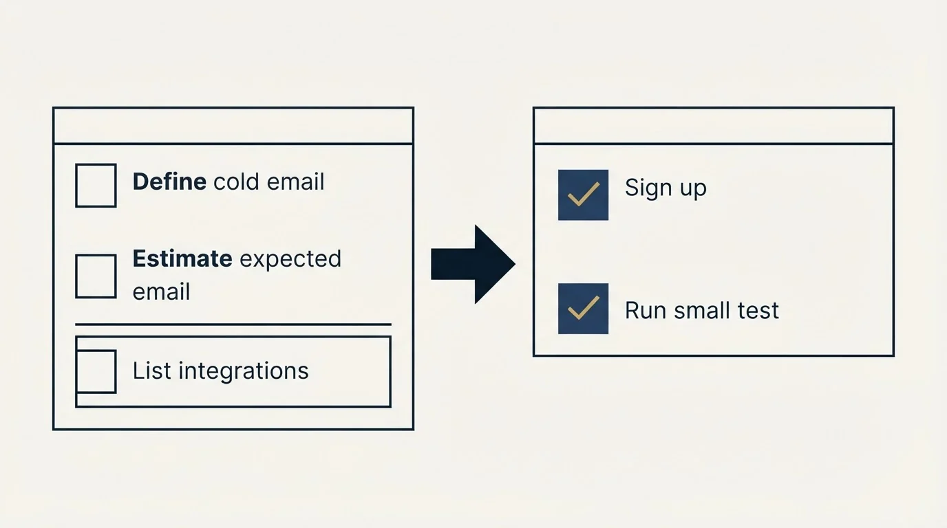 Before-and-after steps: Getting Started Checklist (Define cold email, Estimate expected email, List integrations, Sign up)