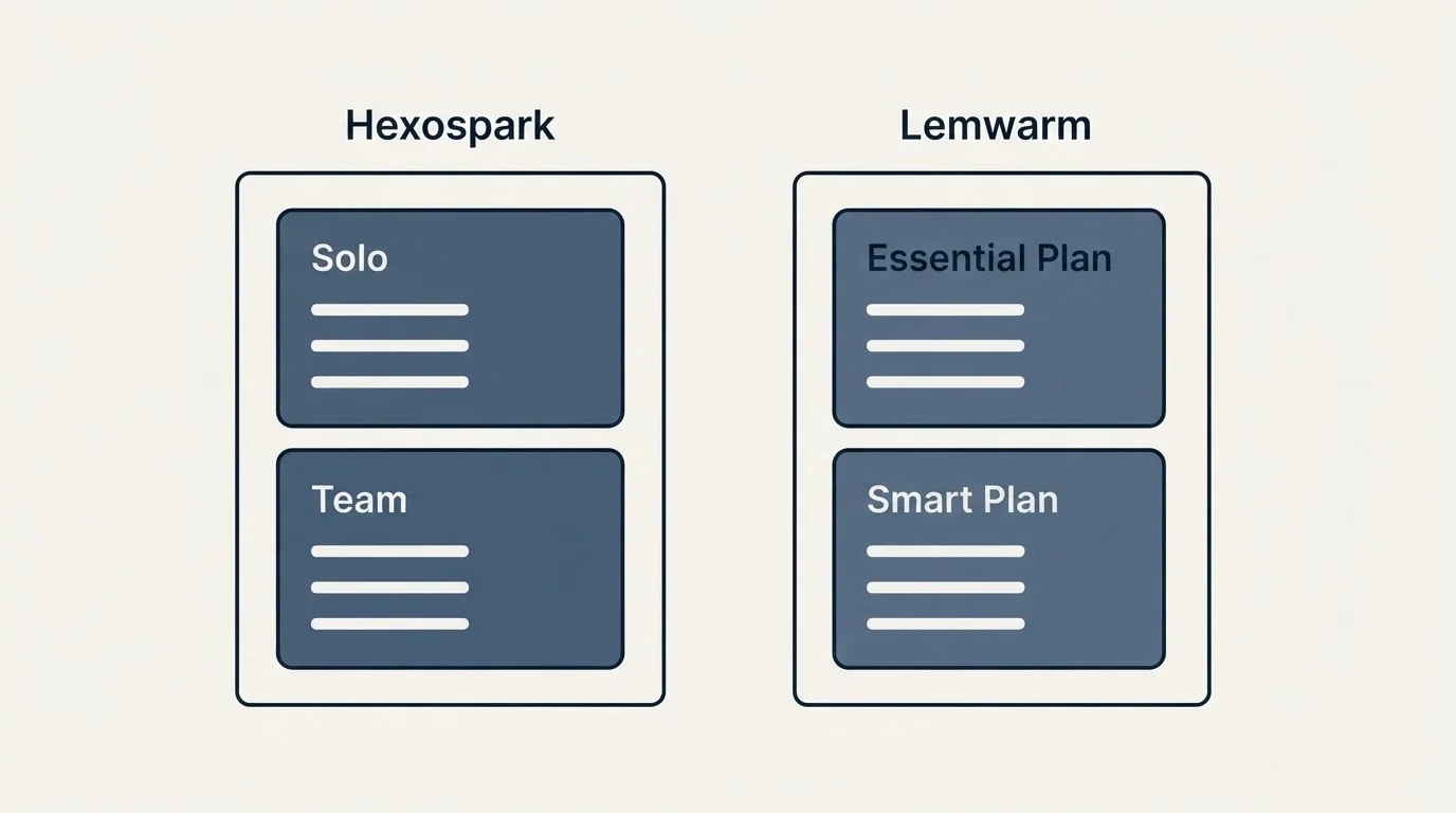Pricing panels: Pricing Comparison (Hexospark, Lemwarm, Solo, Essential Plan)