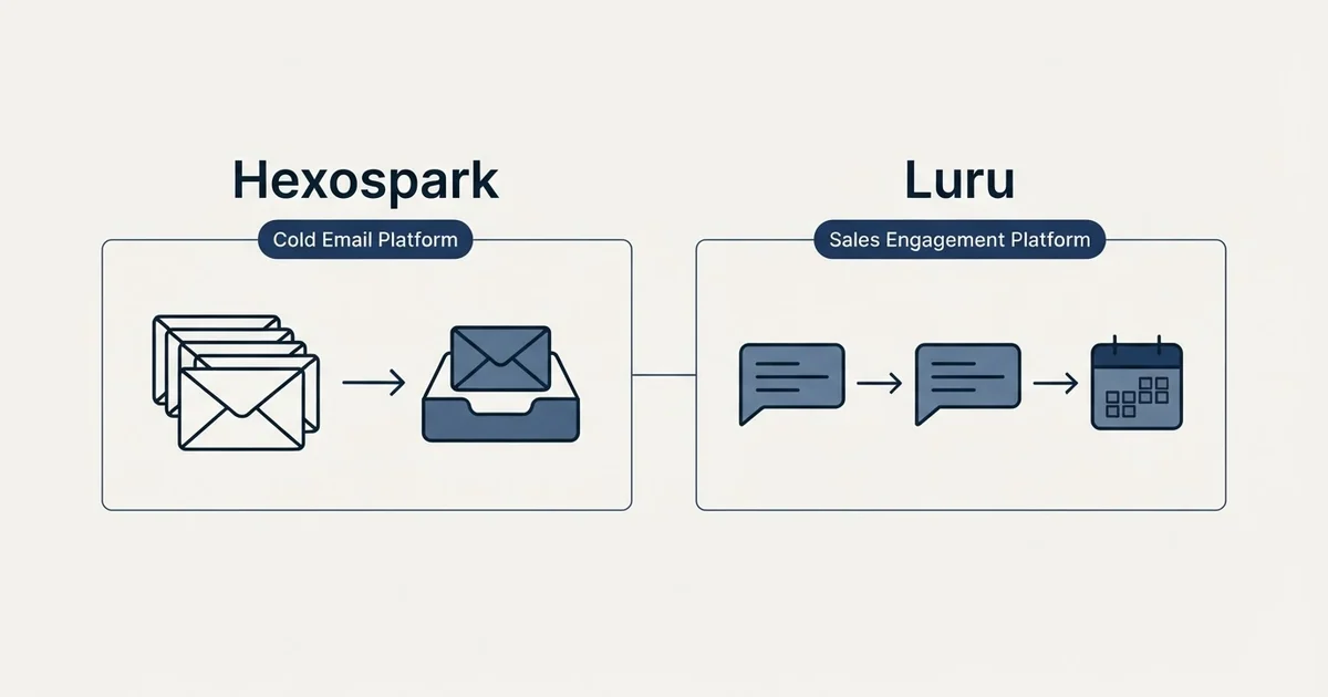 Side-by-side panels: Hexospark vs Luru (Cold Email Platform, Sales Engagement Platform)
