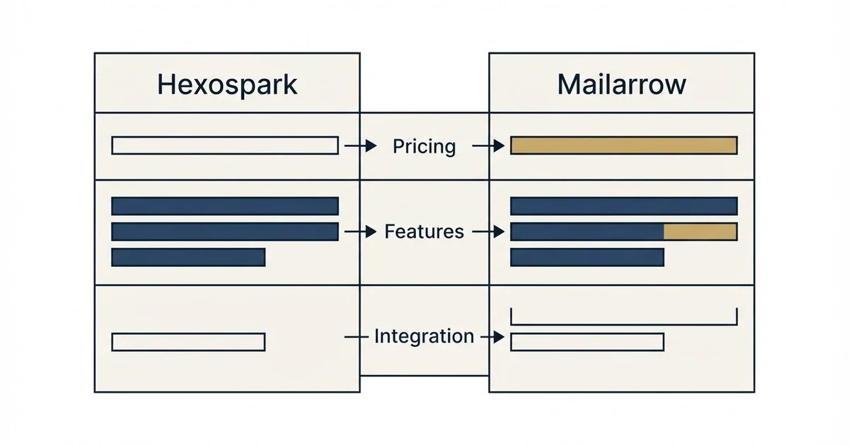 Comparison panel: Hexospark vs Mailarrow (Pricing, Features, Integration)