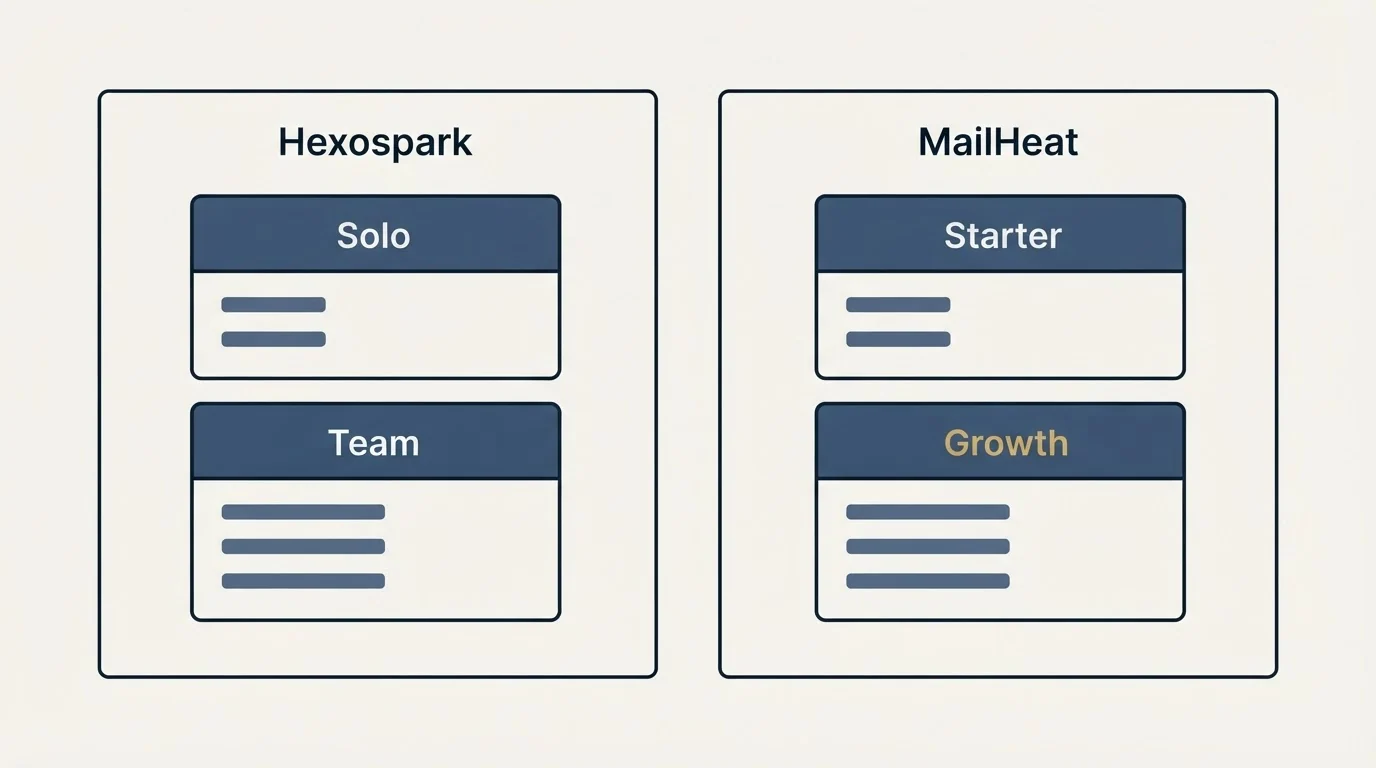 Pricing panels: Pricing Comparison (Hexospark, MailHeat, Solo, Starter)