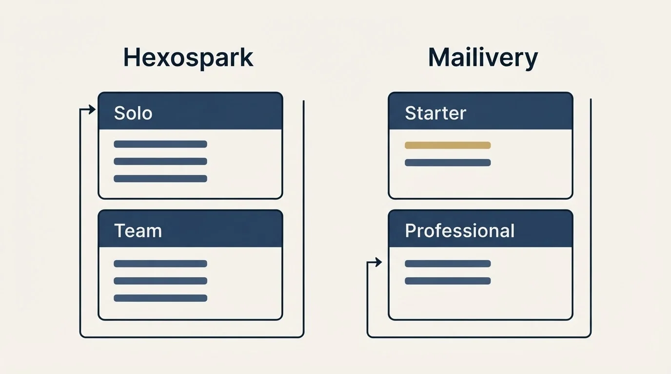 Pricing panels: Pricing Comparison (Hexospark, Mailivery, Solo, Starter)