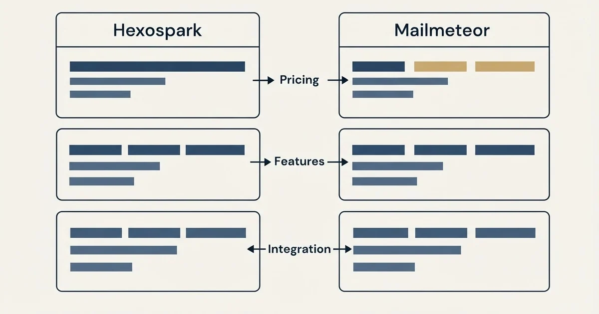 Comparison panel: Hexospark vs Mailmeteor (Pricing, Features, Integration)