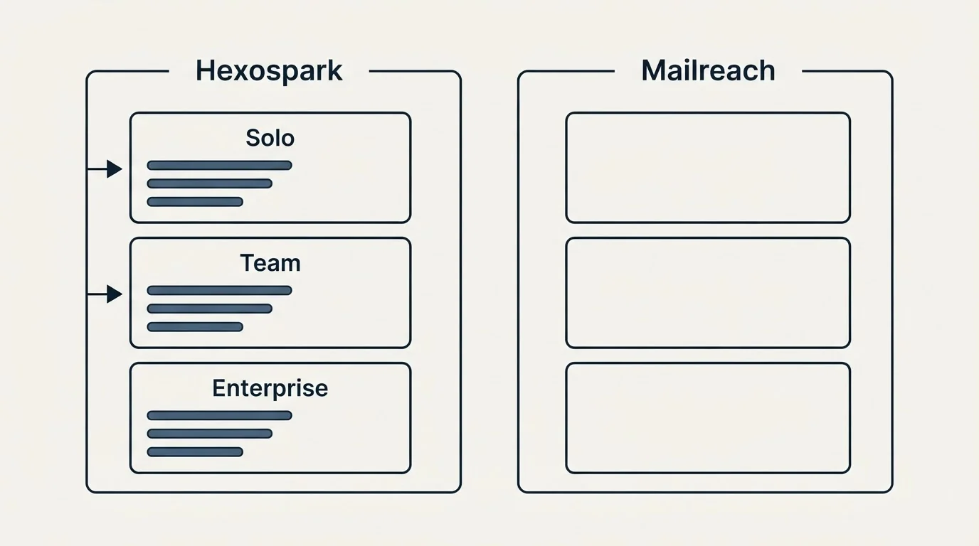Pricing panels: Pricing Comparison (Hexospark, Mailreach, Solo, Team)