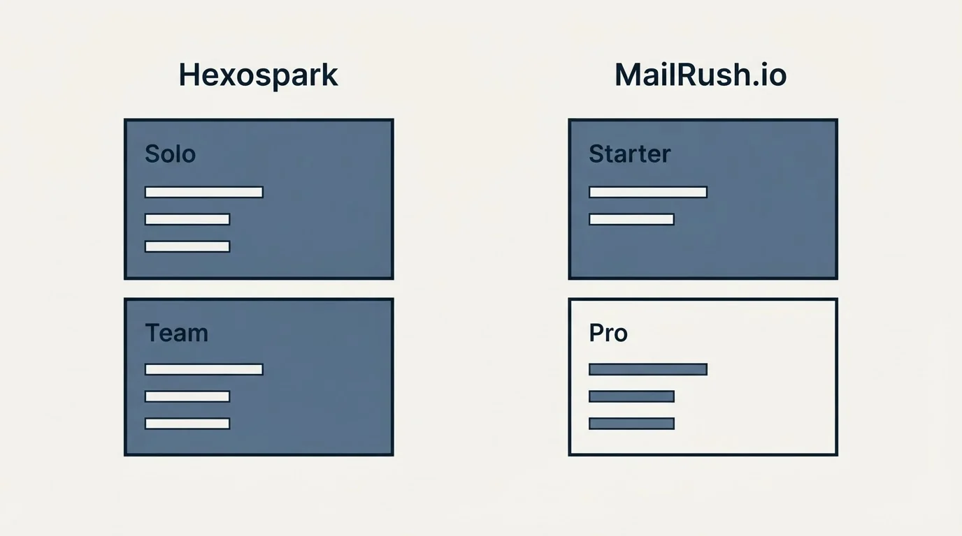 Pricing panels: Pricing Comparison (Hexospark, MailRush.io, Solo, Starter)