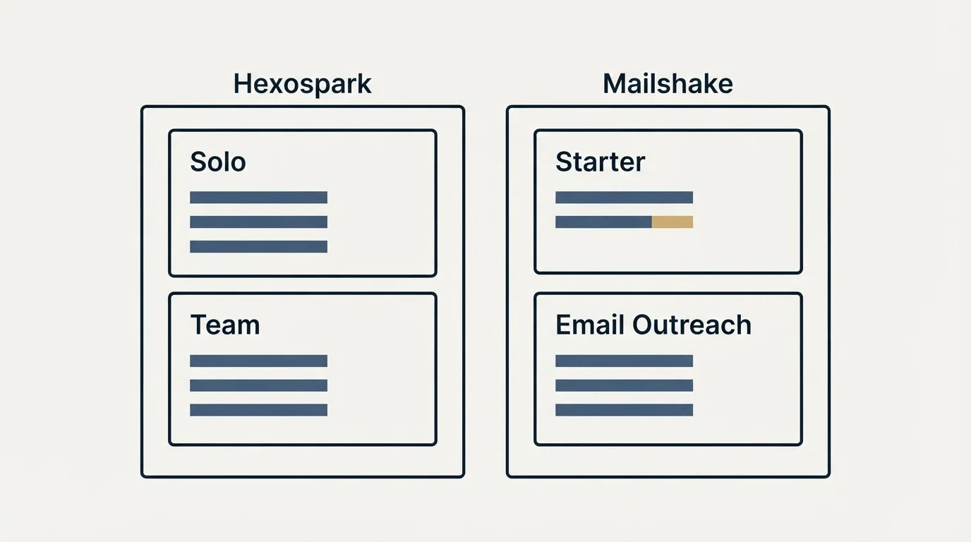 Pricing panels: Pricing Comparison (Hexospark, Mailshake, Solo, Starter)