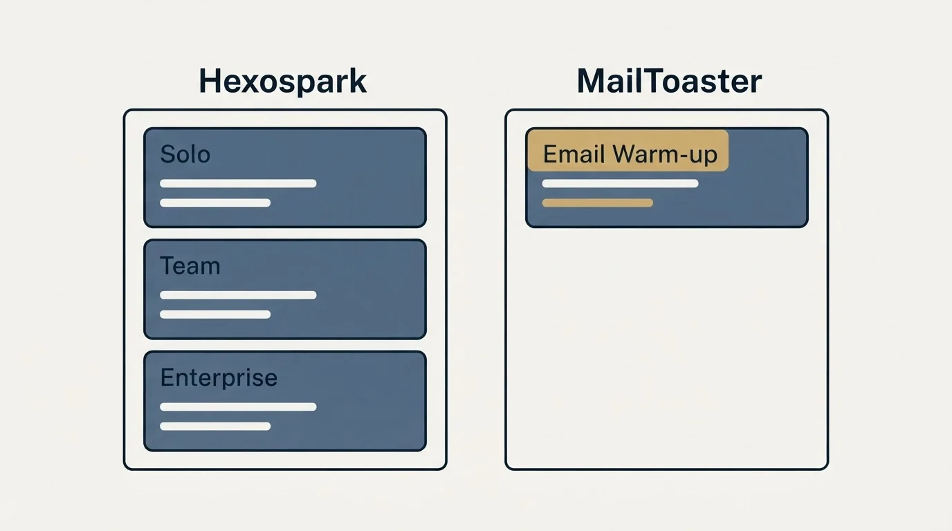 Pricing panels: Pricing Comparison (Hexospark, MailToaster, Solo, Email Warm-up)