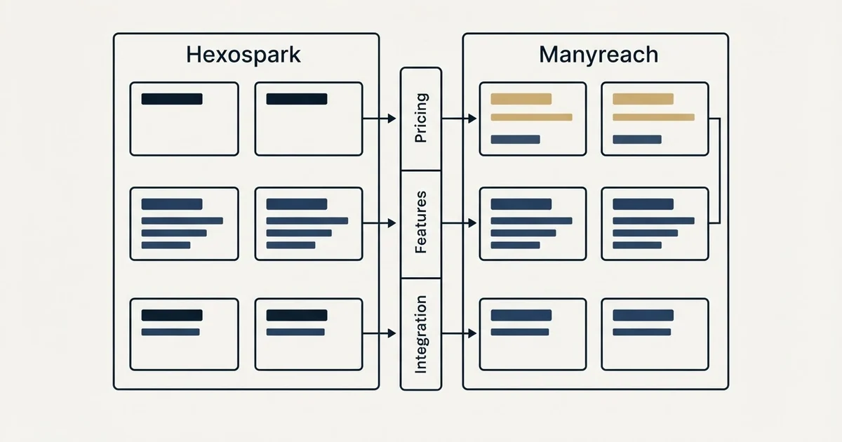 Comparison panel: Hexospark vs Manyreach (Pricing, Features, Integration)