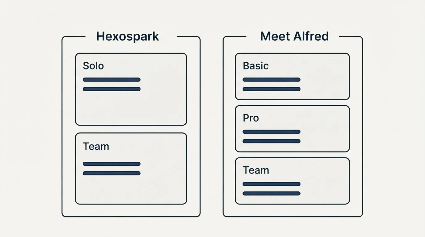 Pricing panels: Pricing Comparison (Hexospark, Meet Alfred, Solo, Basic)