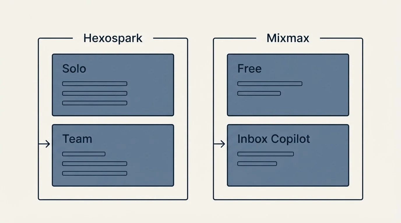 Pricing panels: Pricing Comparison (Hexospark, Mixmax, Solo, Free)