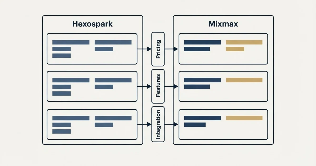 Comparison panel: Hexospark vs Mixmax (Pricing, Features, Integration)