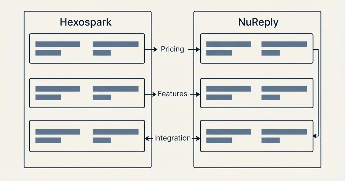 Comparison panel: Hexospark vs NuReply (Pricing, Features, Integration)