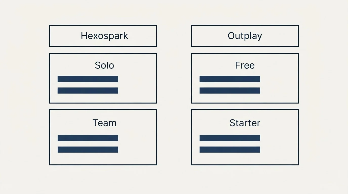 Pricing table: Pricing Comparison (Hexospark, Outplay, Solo, Free)