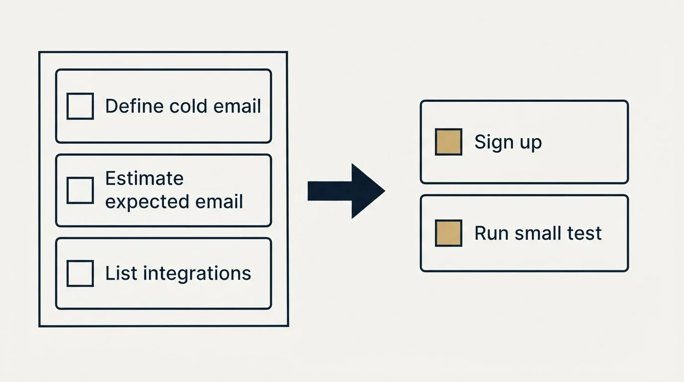 Before-and-after steps: Getting Started Checklist (Define cold email, Estimate expected email, List integrations, Sign up)