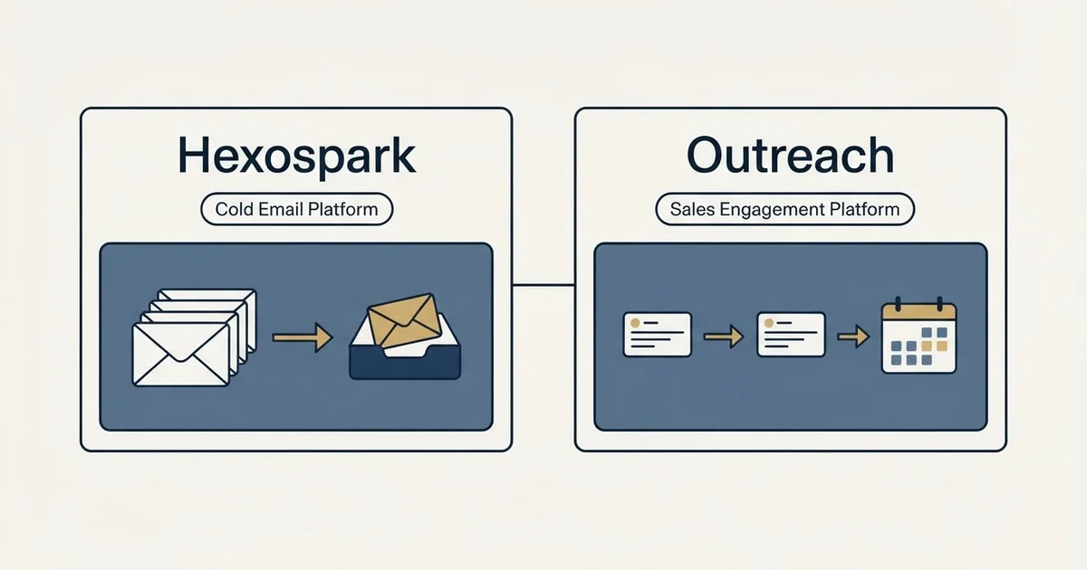Side-by-side panels: Hexospark vs Outreach (Cold Email Platform, Sales Engagement Platform)