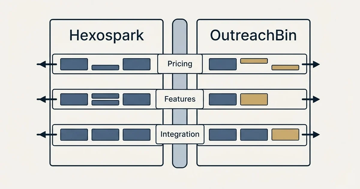 Comparison panel: Hexospark vs OutreachBin (Pricing, Features, Integration)