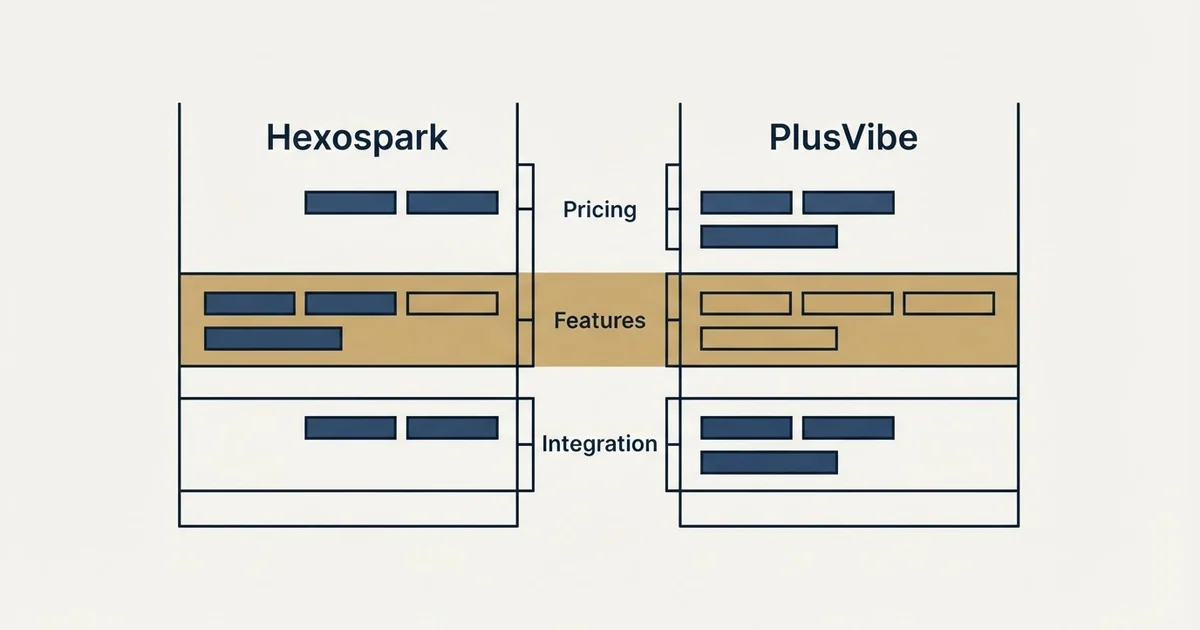 Comparison panel: Hexospark vs PlusVibe (Pricing, Features, Integration)