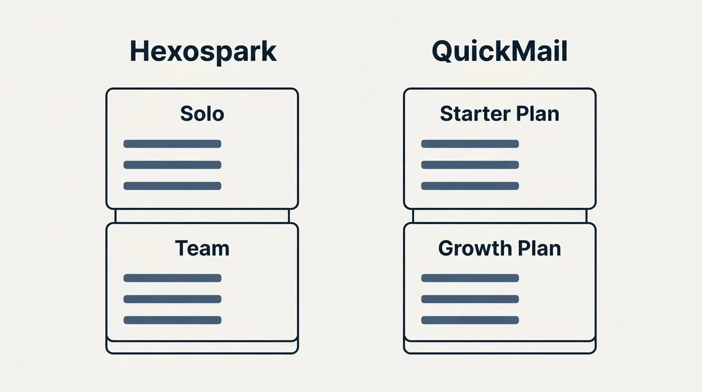 Pricing panels: Pricing Comparison (Hexospark, QuickMail, Solo, Starter Plan)