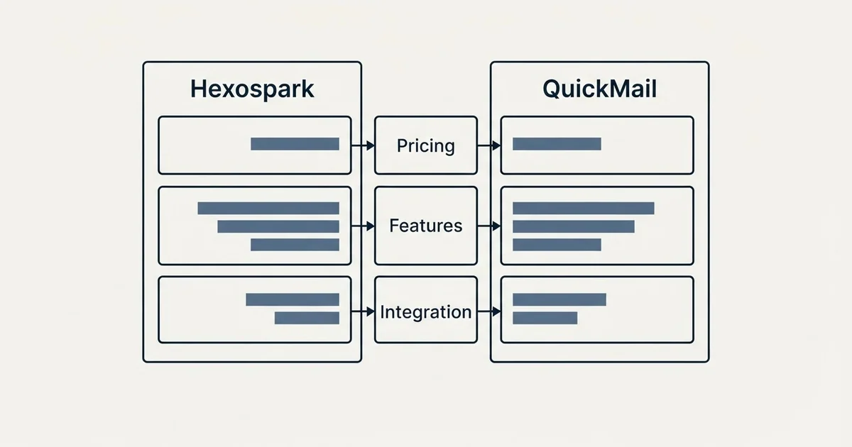 Comparison panel: Hexospark vs QuickMail (Pricing, Features, Integration)