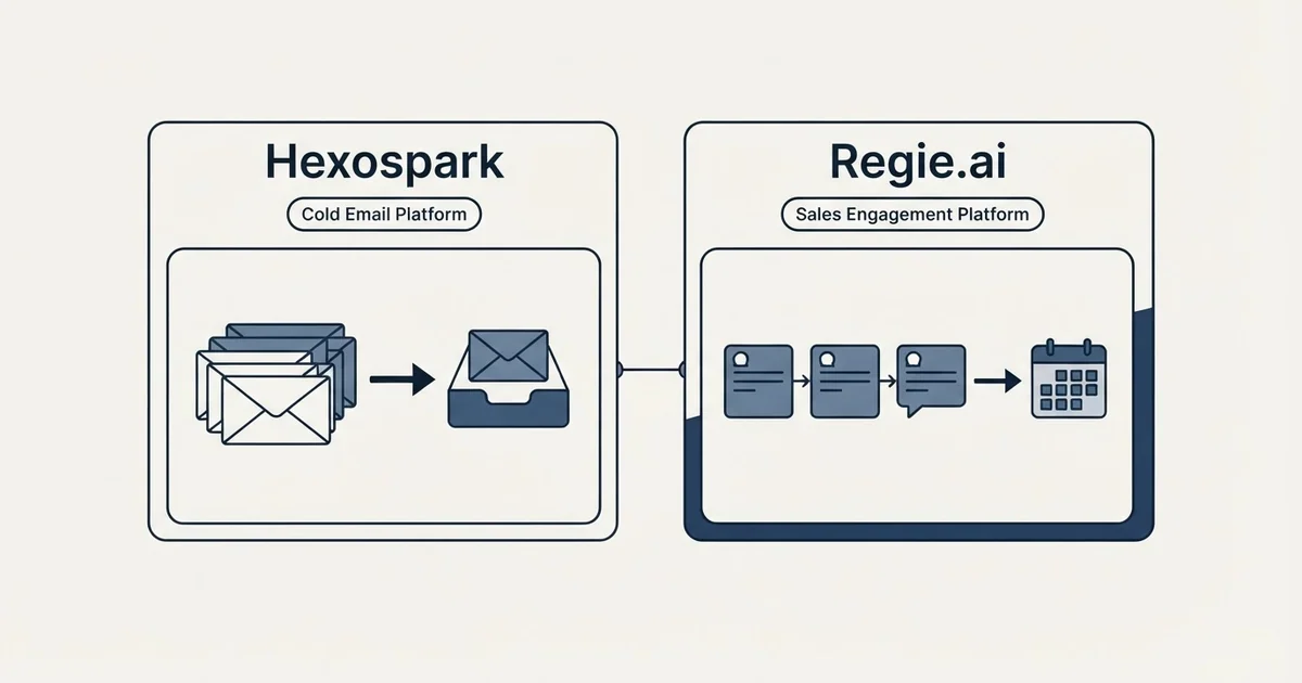 Side-by-side panels: Hexospark vs Regie.ai (Cold Email Platform, Sales Engagement Platform)
