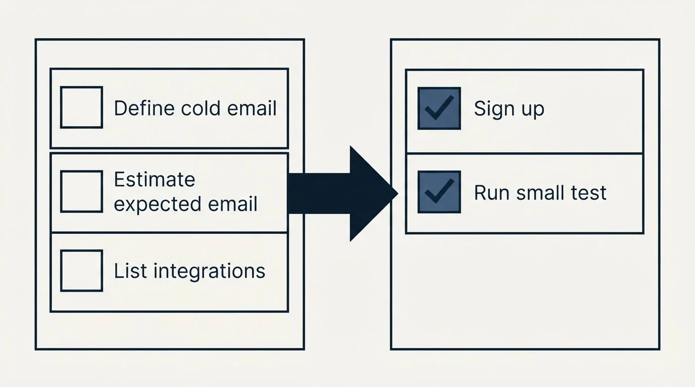 Before-and-after steps: Getting Started Checklist (Define cold email, Estimate expected email, List integrations, Sign up)