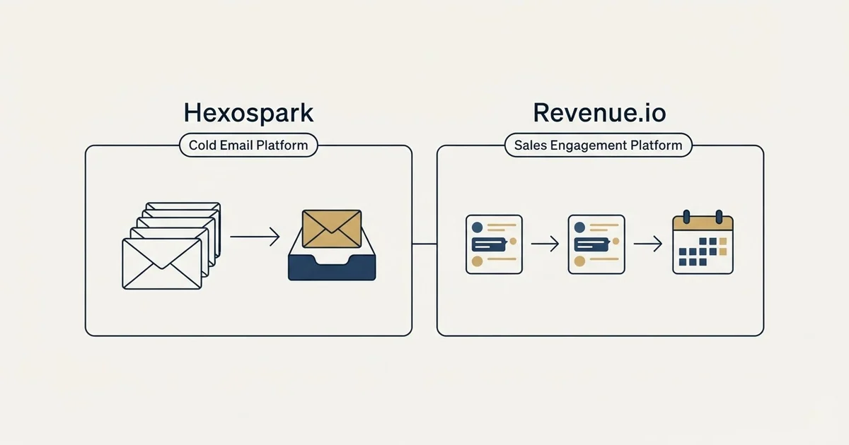 Side-by-side panels: Hexospark vs Revenue.io (Cold Email Platform, Sales Engagement Platform)