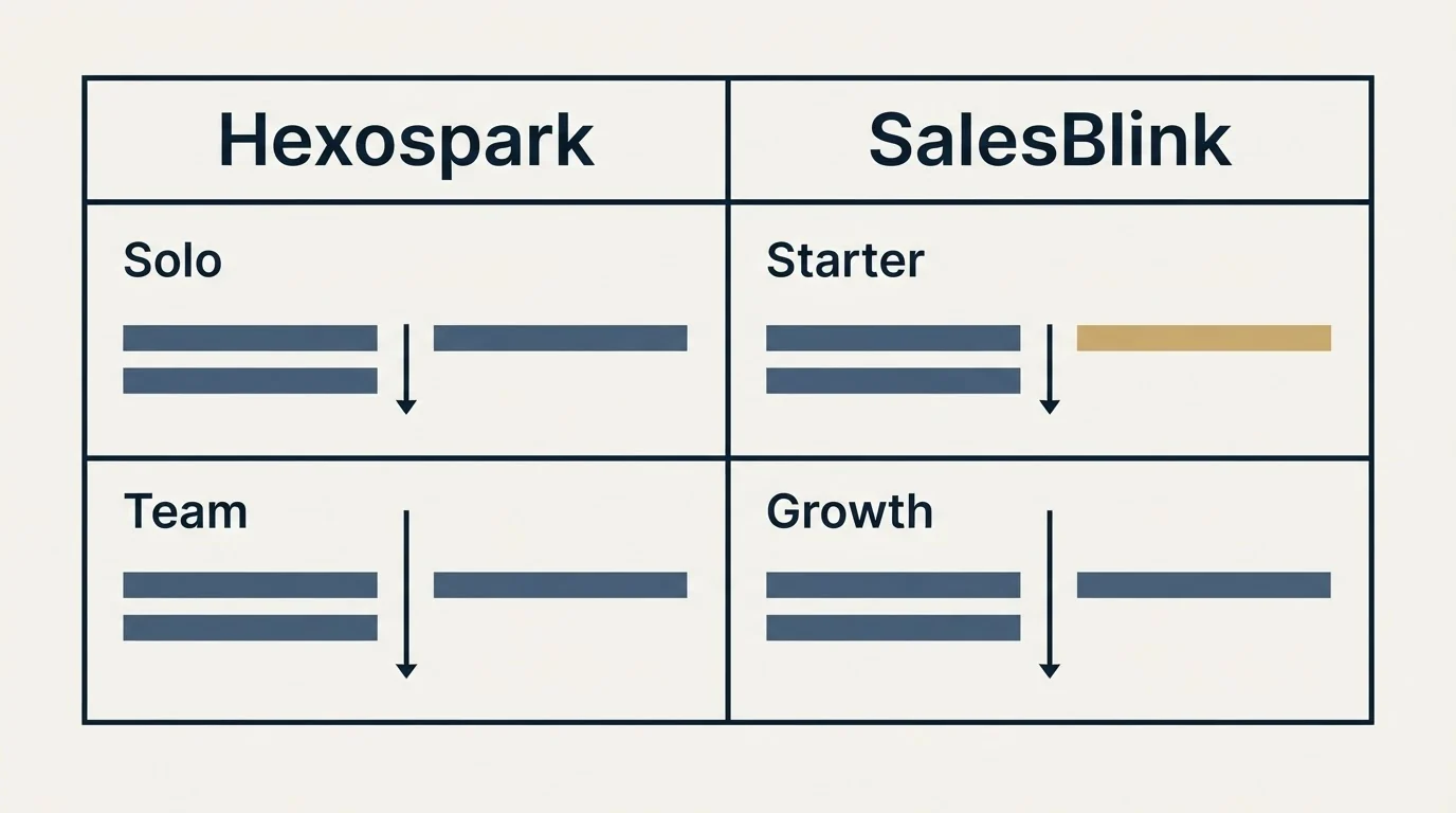 Pricing table: Pricing Comparison (Hexospark, SalesBlink, Solo, Starter)