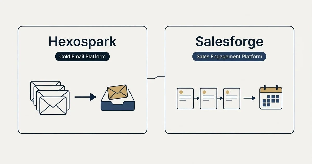 Side-by-side panels: Hexospark vs Salesforge (Cold Email Platform, Sales Engagement Platform)
