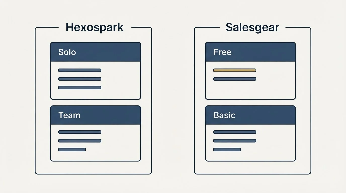 Pricing panels: Pricing Comparison (Hexospark, Salesgear, Solo, Free)