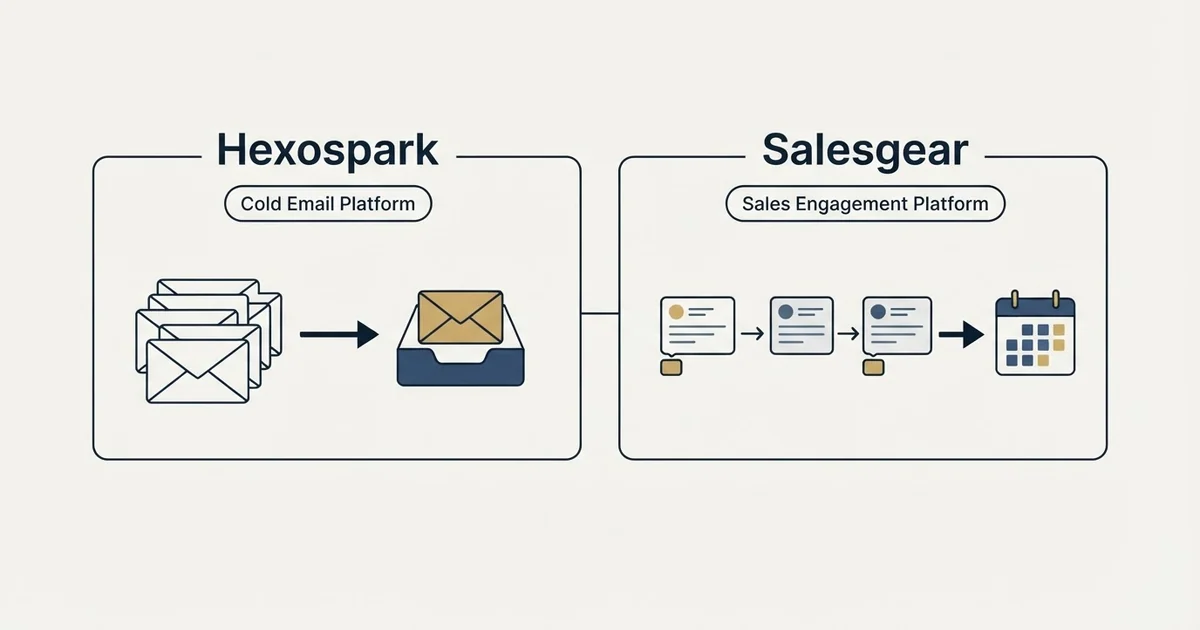 Side-by-side panels: Hexospark vs Salesgear (Cold Email Platform, Sales Engagement Platform)