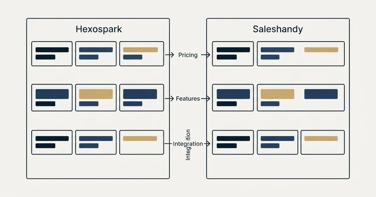 Comparison panel: Hexospark vs Saleshandy (Pricing, Features, Integration)