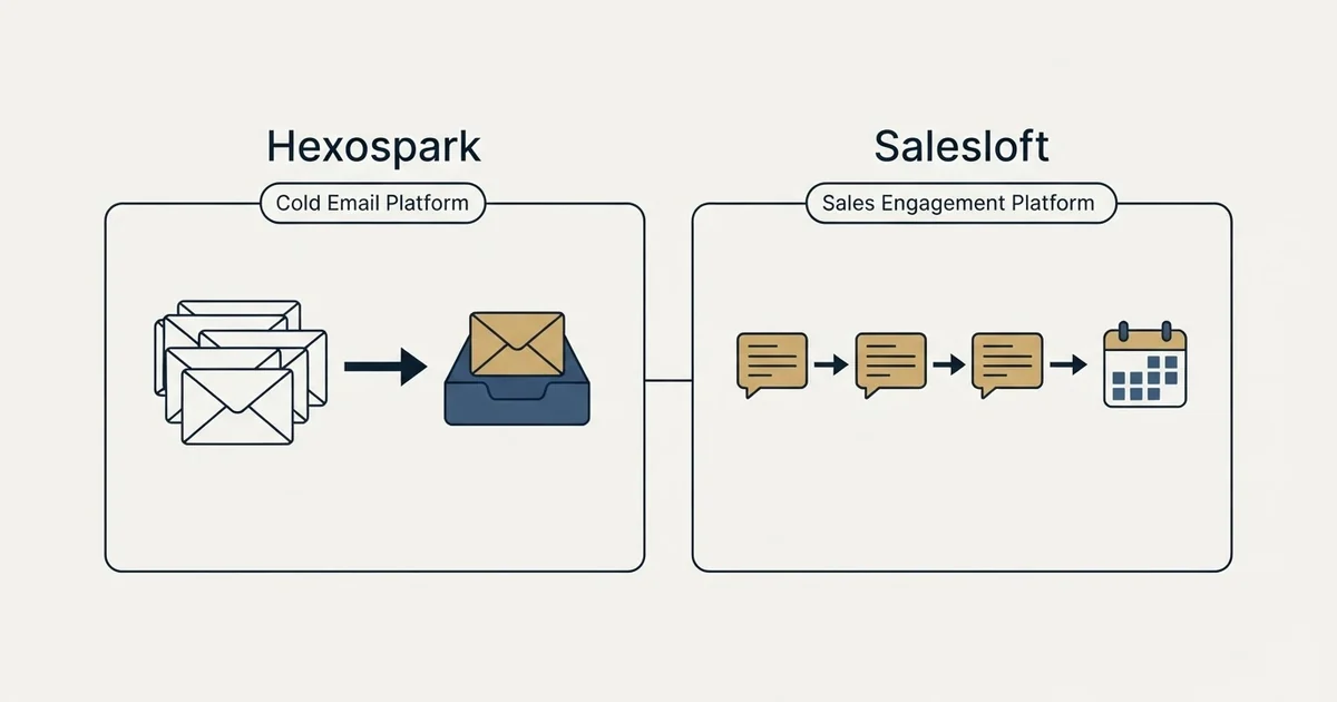 Side-by-side panels: Hexospark vs Salesloft (Cold Email Platform, Sales Engagement Platform)