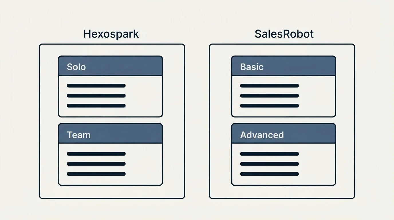 Pricing panels: Pricing Comparison (Hexospark, SalesRobot, Solo, Basic)