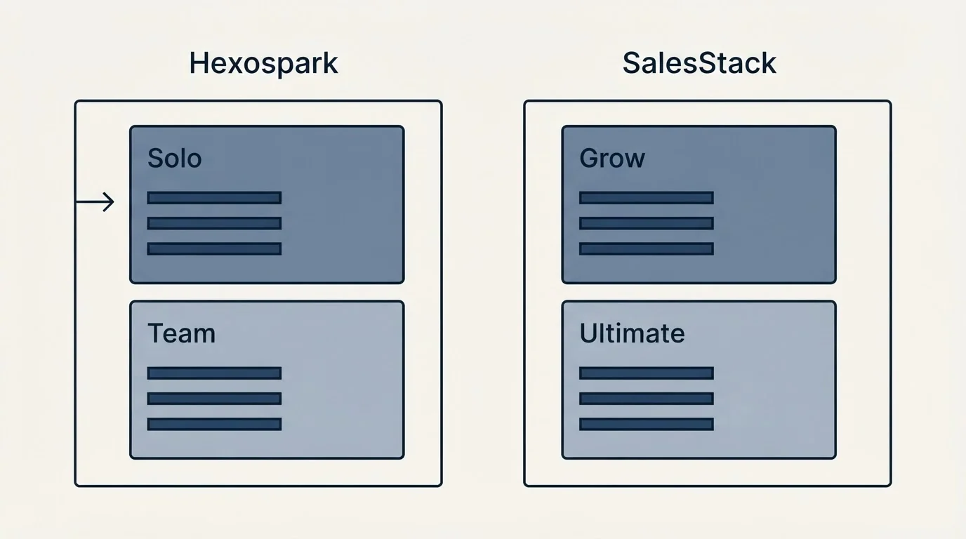 Pricing panels: Pricing Comparison (Hexospark, SalesStack, Solo, Grow)