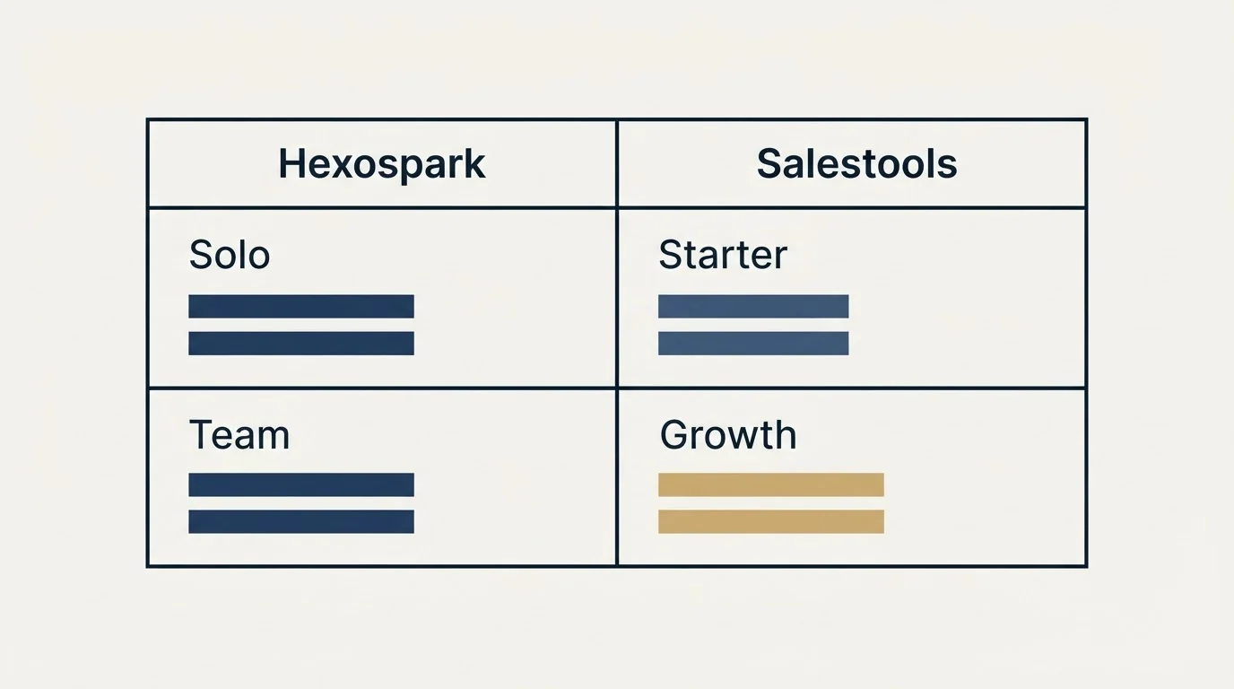 Pricing table: Pricing Comparison (Hexospark, Salestools, Solo, Starter)