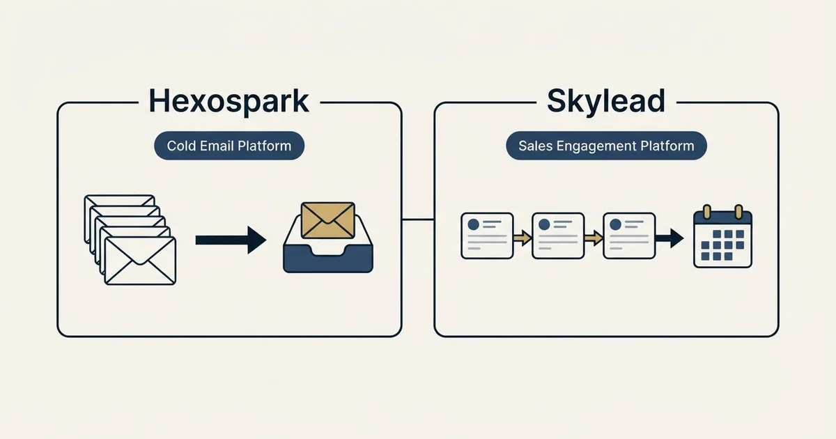 Side-by-side panels: Hexospark vs Skylead (Cold Email Platform, Sales Engagement Platform)
