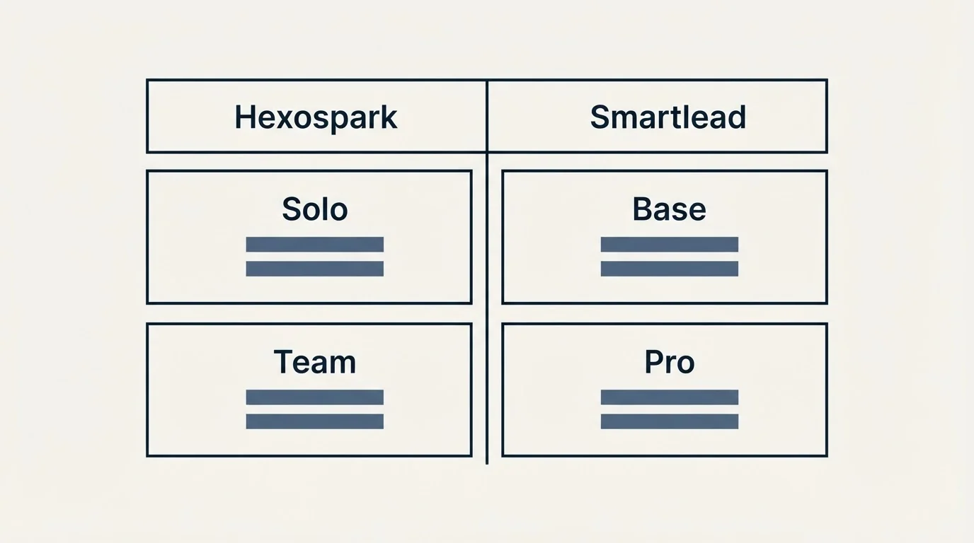 Pricing table: Pricing Comparison (Hexospark, Smartlead, Solo, Base)