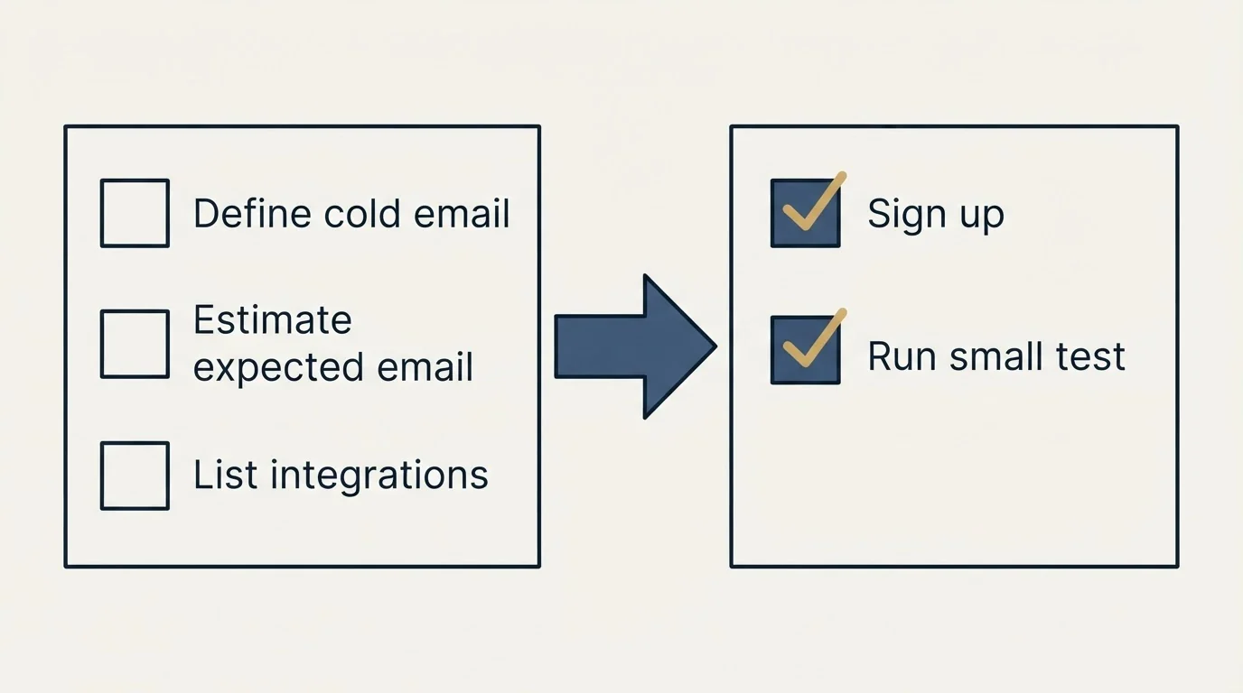 Before-and-after steps: Getting Started Checklist (Define cold email, Estimate expected email, List integrations, Sign up)