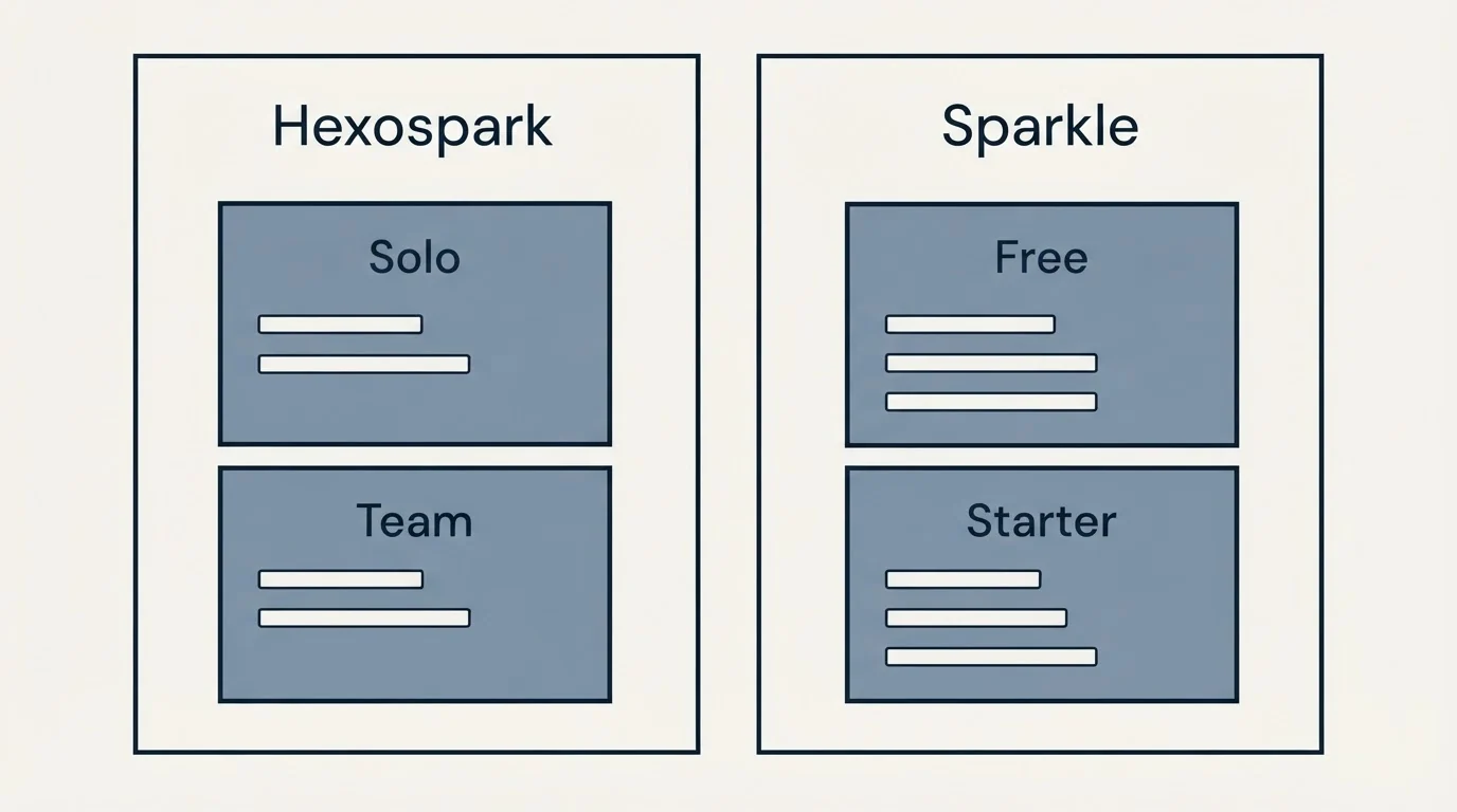 Pricing panels: Pricing Comparison (Hexospark, Sparkle, Solo, Free)