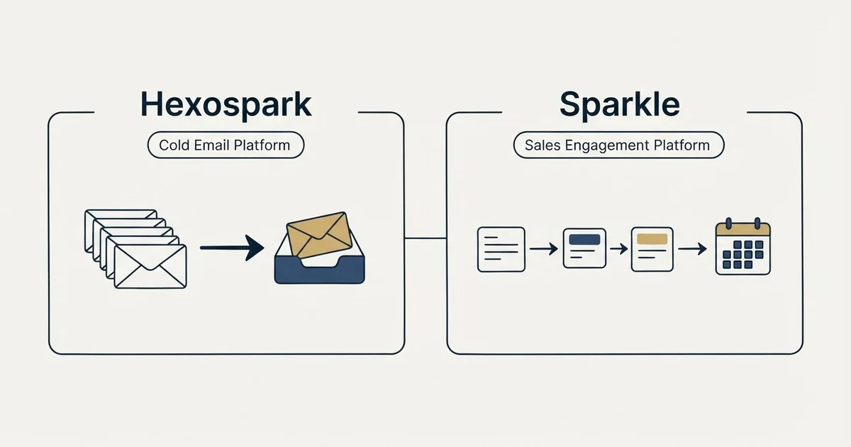 Side-by-side panels: Hexospark vs Sparkle (Cold Email Platform, Sales Engagement Platform)