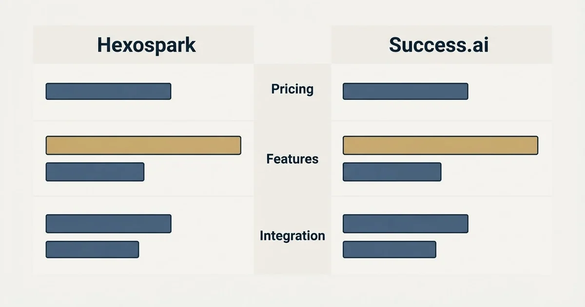 Comparison panel: Hexospark vs Success.ai (Pricing, Features, Integration)