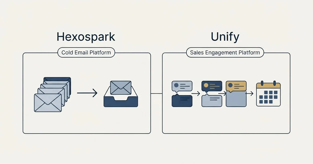 Side-by-side panels: Hexospark vs Unify (Cold Email Platform, Sales Engagement Platform)