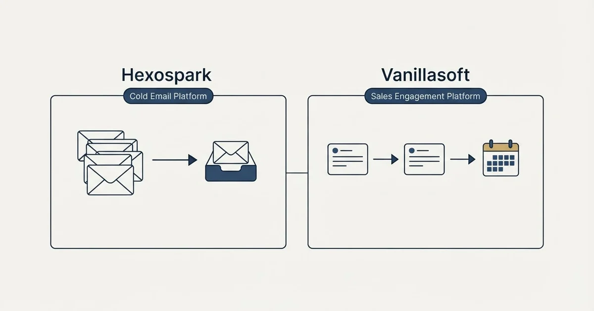 Side-by-side panels: Hexospark vs Vanillasoft (Cold Email Platform, Sales Engagement Platform)