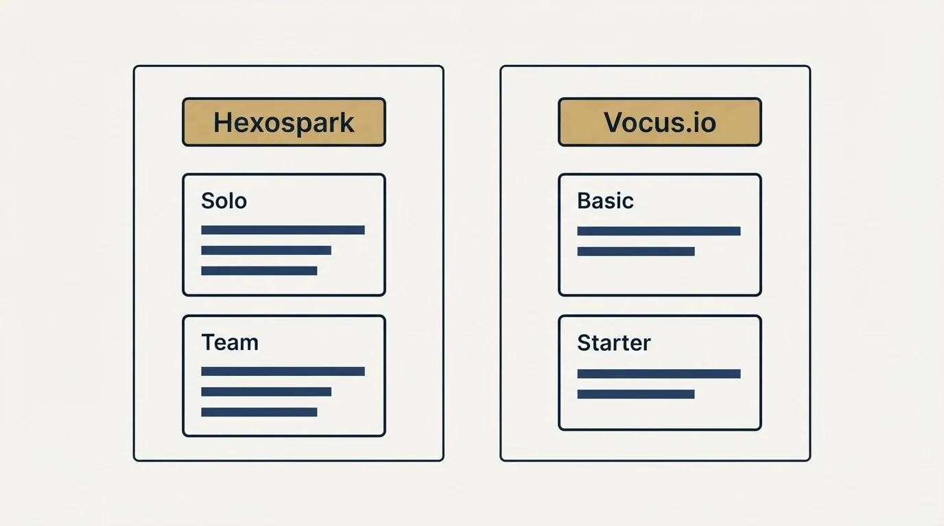 Pricing panels: Pricing Comparison (Hexospark, Vocus.io, Solo, Basic)