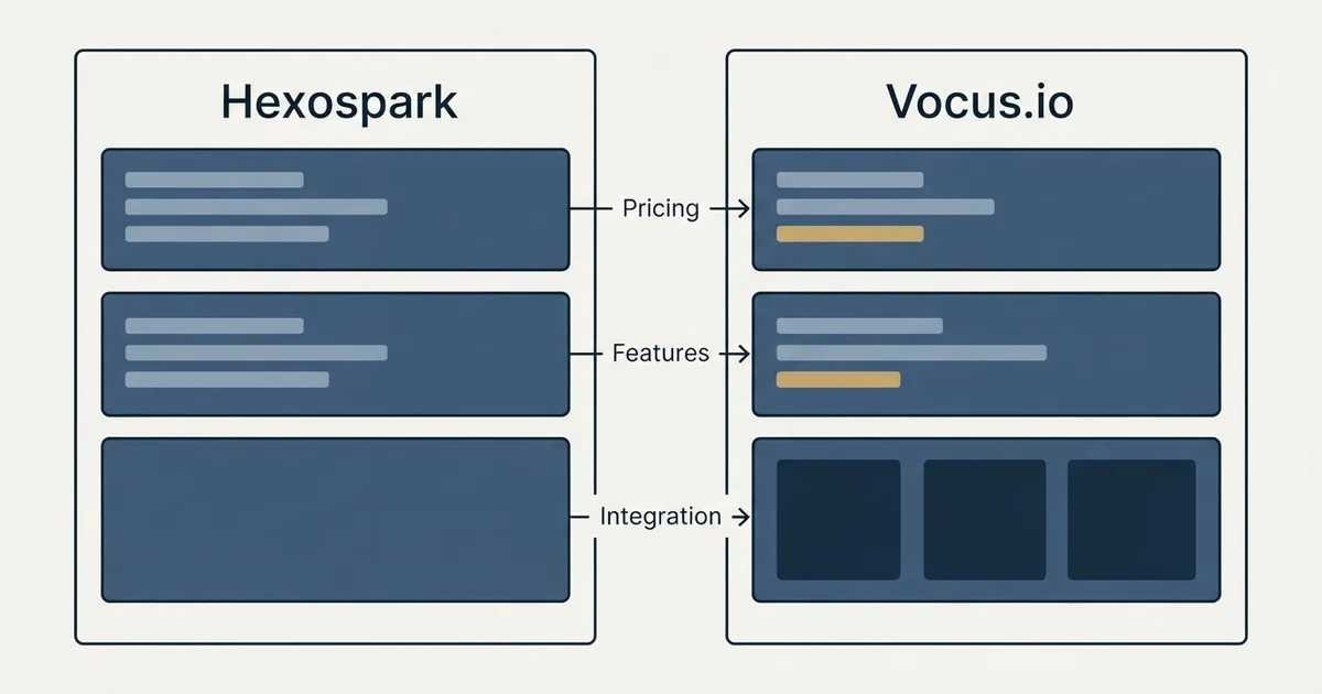 Comparison panel: Hexospark vs Vocus.io (Pricing, Features, Integration)