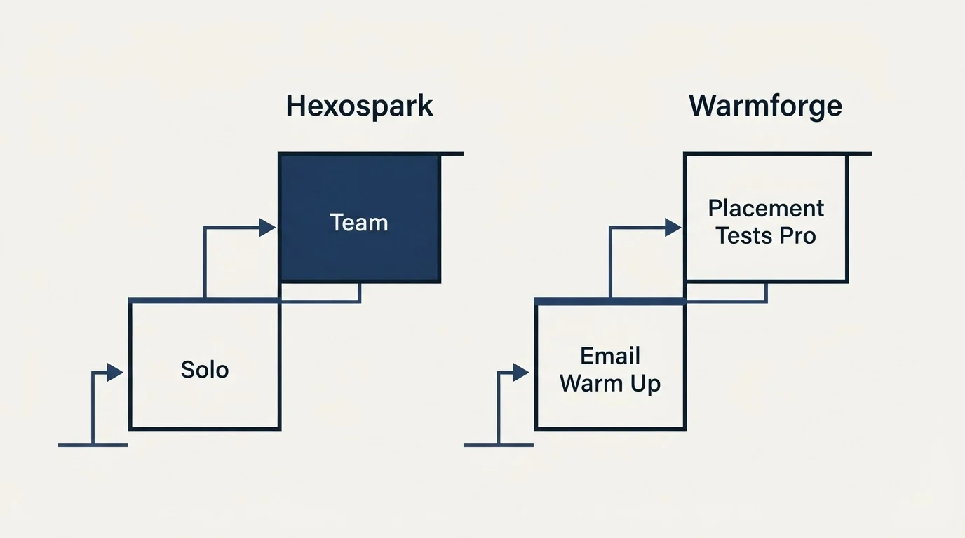 Pricing ladder: Pricing Comparison (Hexospark, Warmforge, Solo, Email Warm Up)