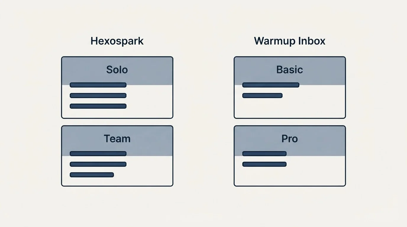 Pricing panels: Pricing Comparison (Hexospark, Warmup Inbox, Solo, Basic)